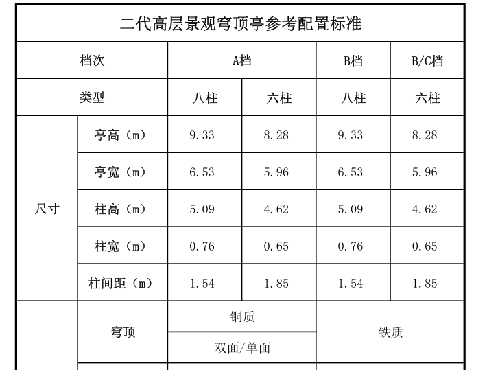 材料abc管理资料下载-ABC三档穹顶亭组价表