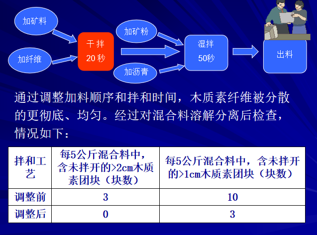 [长沙]绕城高速SMA沥青面层施工质量控制_7