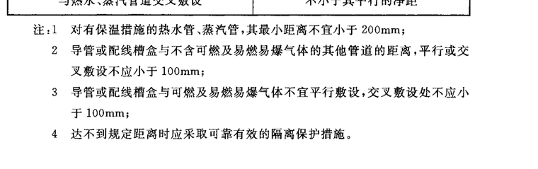 电气交叉作业资料下载-电缆桥架与喷淋水管交叉间距不符合要求如何