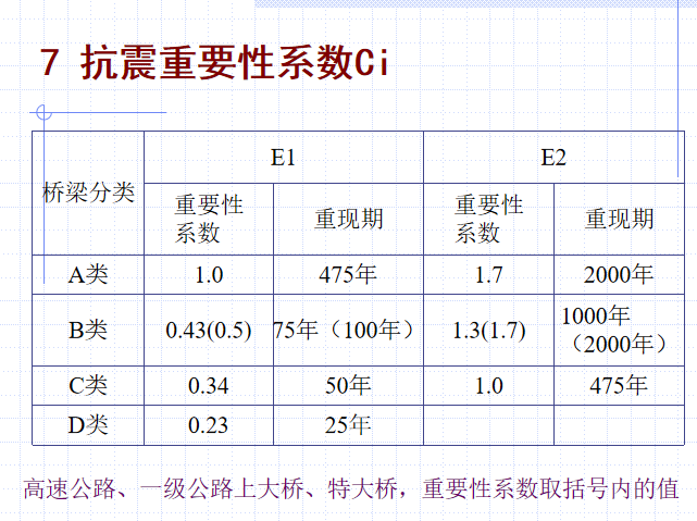 工程结构抗震之桥梁抗震设计_6