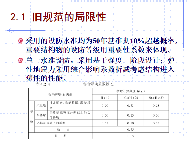 工程结构抗震之桥梁抗震设计_4