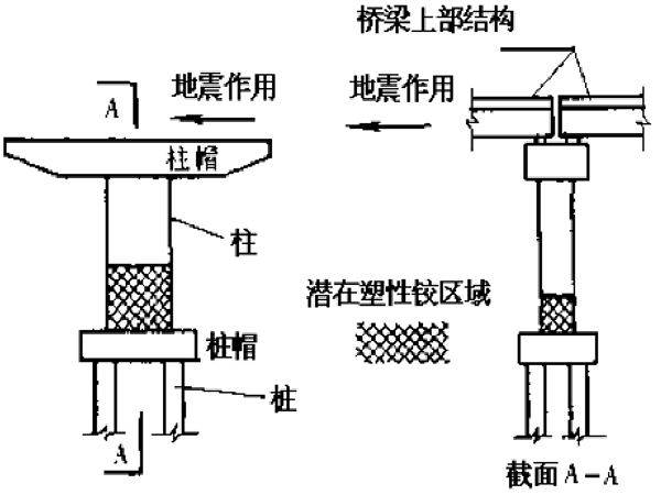 桥梁大临结构资料下载-大跨度桥梁结构抗震能力验算(37页)