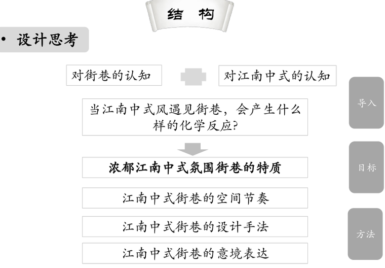 历史街巷改造可研资料下载-浅谈中式街巷空间设计与营造管理，共142页