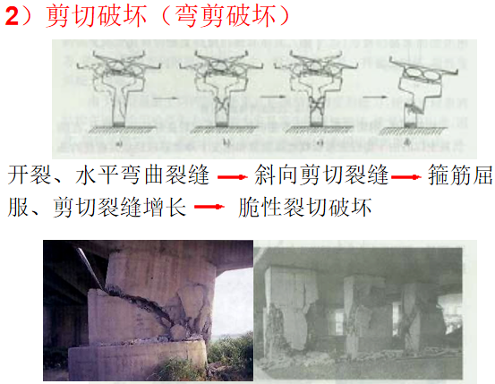 桥梁震害类型破坏的基本特征和经验教训_8