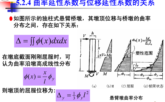 桥梁延性抗震设计PDF(83页)_5