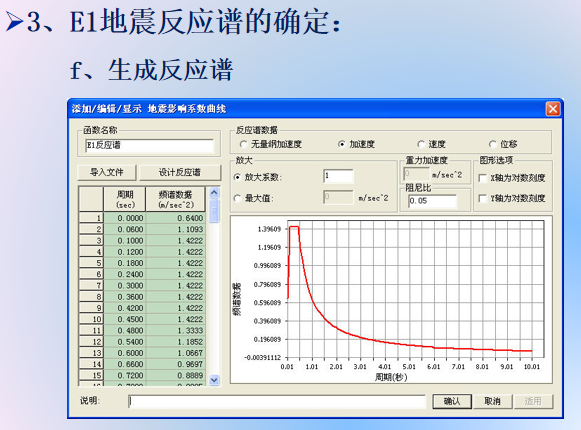 Midas-Civil新规范桥梁抗震详解(117页)_5