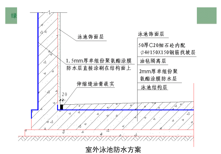 绿城集团标准工程节点做法参考，共170页_3