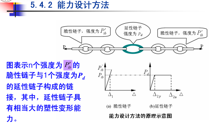 桥梁延性抗震设计PDF(83页)_6