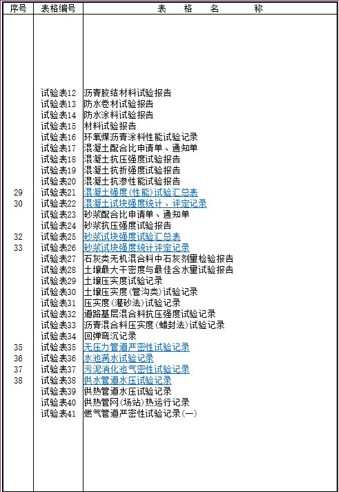 市政基础设施工程统一规定表格表式_3