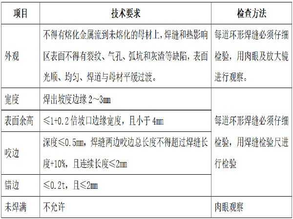 给水工程施工图集资料下载-市政给水管排管工程施工组织设计(39页)