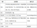 市政给水管排管工程施工组织设计(39页)