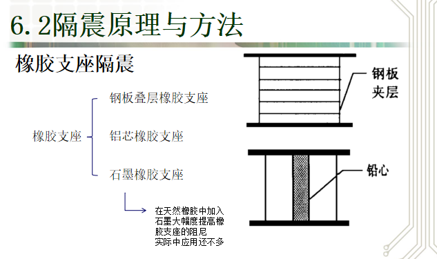 桥梁隔震减震与结构控制初步设计_7