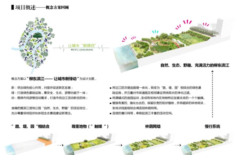 [广西]柳东滨江生态湿地公园方案深化文本_3