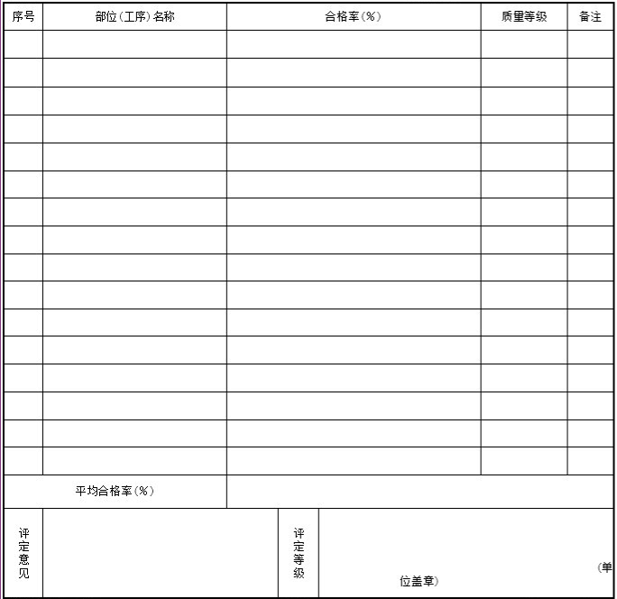 市政基础设施工程统一规定表格表式_7