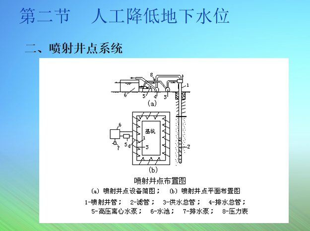 市政管道工程施工过程PPT总结(112页)_9