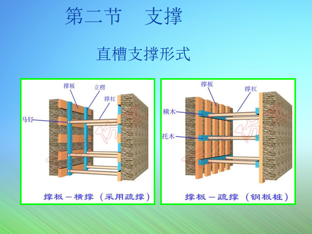 市政管道工程施工过程PPT总结(112页)_7