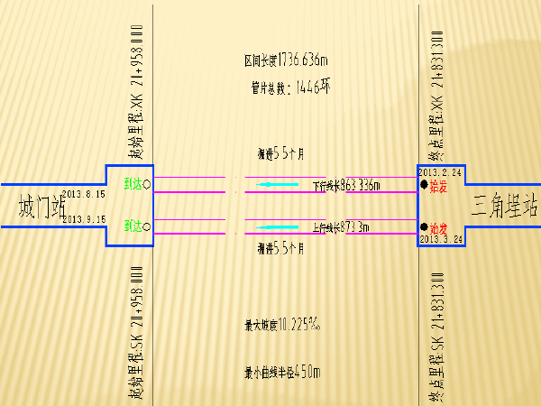 地铁文明施工汇报资料下载-[福州]轨道交通盾构始发节点验收汇报