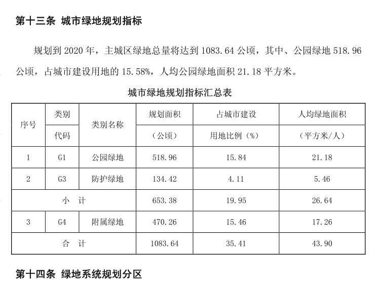 雨水系统水力计算书资料下载-绿地系统文本说明书-3个文件