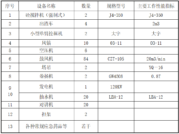 挖断管线事故应急预案资料下载-大桥立交工程综合管线(损坏)应急预案