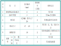 立交工程现浇箱梁施工方案