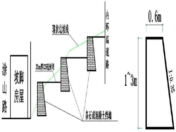 装修扬尘控制资料下载-立交工程保证边坡稳定、控制扬尘专项方案