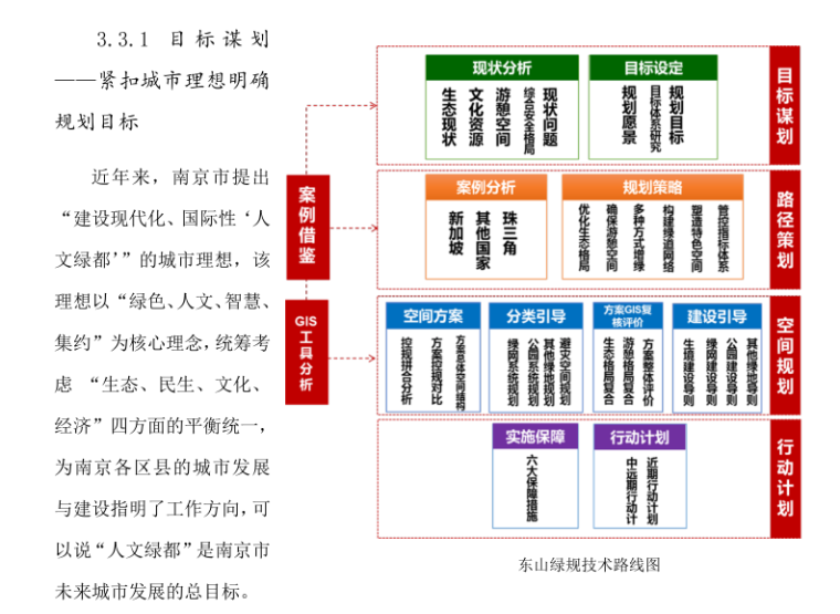 城市建成区绿地系统规划的创新思路探索PDF_5