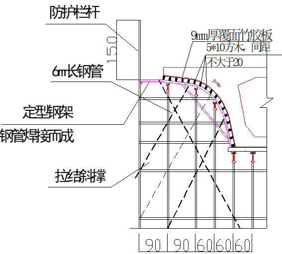 混凝土路面支模板方法图片