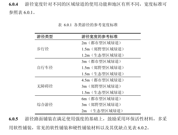 ​珠三角绿道规划设计技术指引PDF，共29页_7