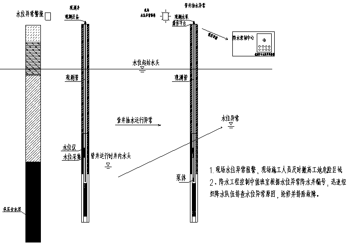 [苏州]道路综合管廊基坑围护工程施工方案_7