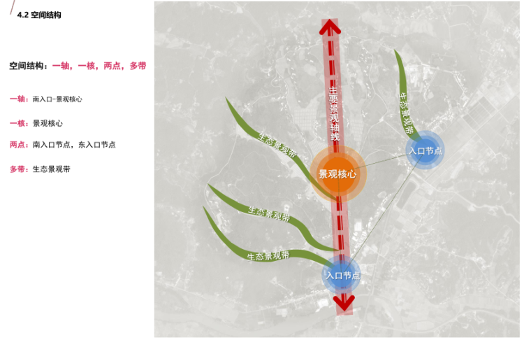 [湖南]长沙县春华现代农业示范园项目规划_7