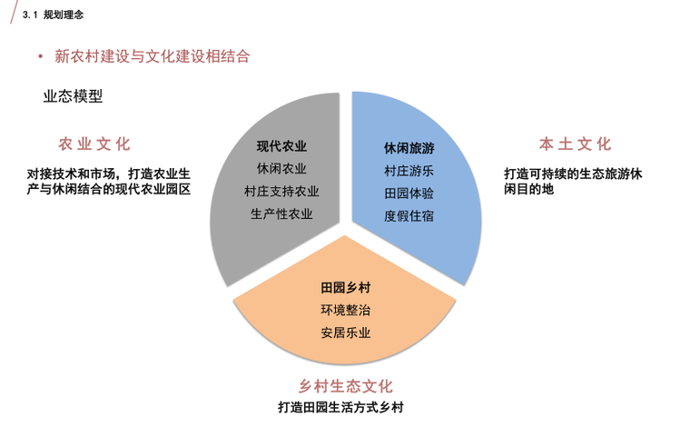 [湖南]长沙县春华现代农业示范园项目规划_10