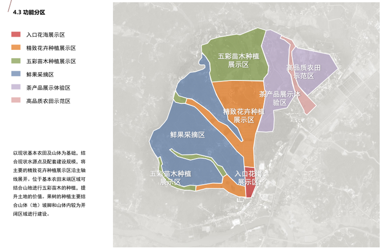 [湖南]长沙县春华现代农业示范园项目规划_8