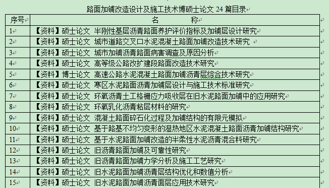 常州建筑改造资料下载-路面加铺改造设计及施工技术博硕士论文24篇