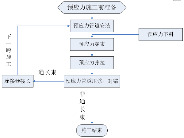 现浇混凝土箱梁支架设计资料下载-[株洲]桥梁42米现浇箱梁贝雷支架施工方案