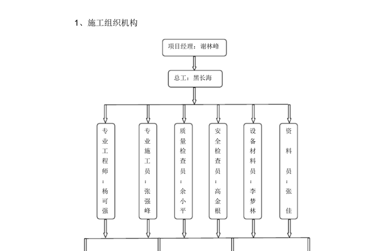 人防车库工程进度计划资料下载-某写字楼及车库暖通施工方案