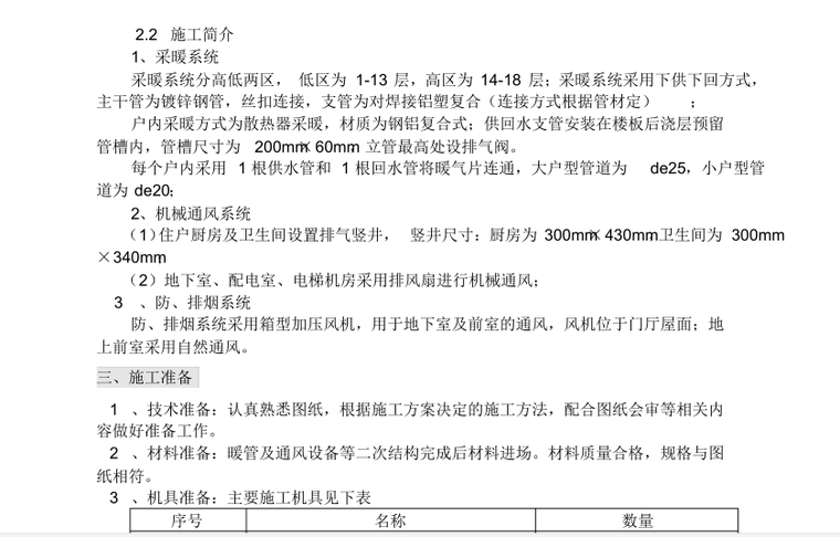 酒店式公寓采暖通风资料下载-采暖通风工程施工方案