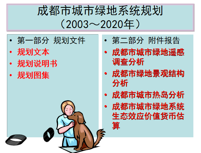 绿地系统规划分析图资料下载-成都绿地系统规划专题PPT，共69页