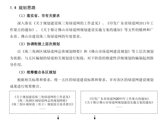 绿道cad图纸资料下载-佛山市城市绿道网建设规划