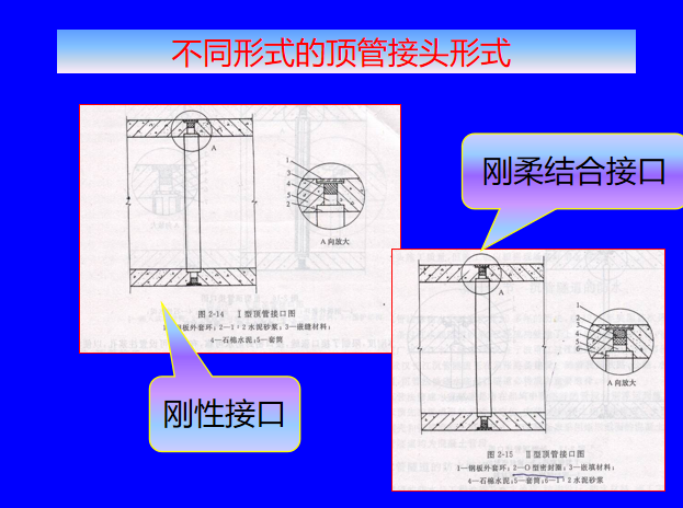 隧道及地下工程的灾害、事故及其防治技术_5