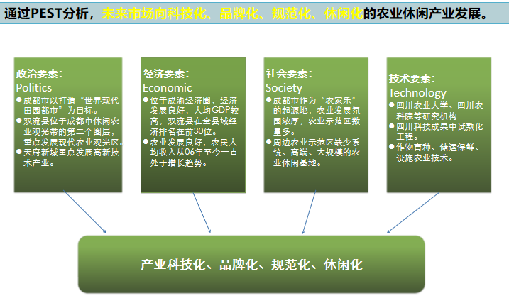 [四川]成都城市农业景观带规划设计-知名景观公司_3