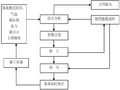 [安庆]双塔双索面斜拉长江大桥施工组织设计