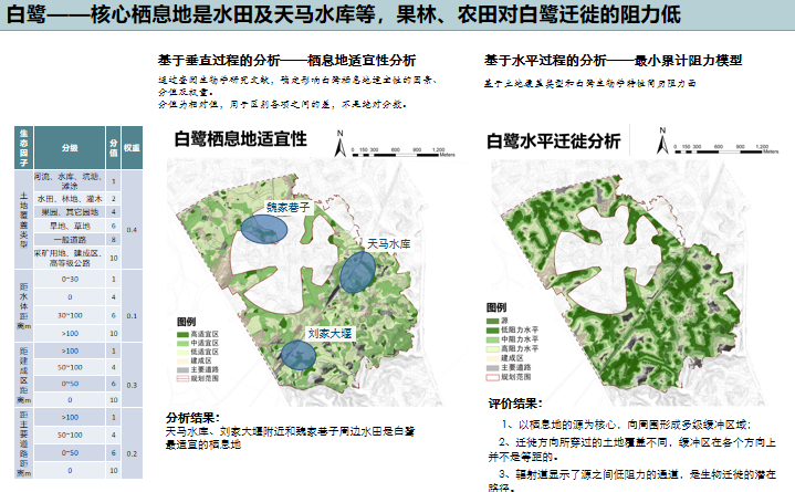 [四川]成都城市农业景观带规划设计-知名景观公司_6