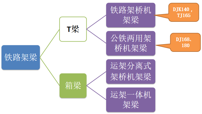 铁路铺架施工作业过程安全风险控制探讨_8