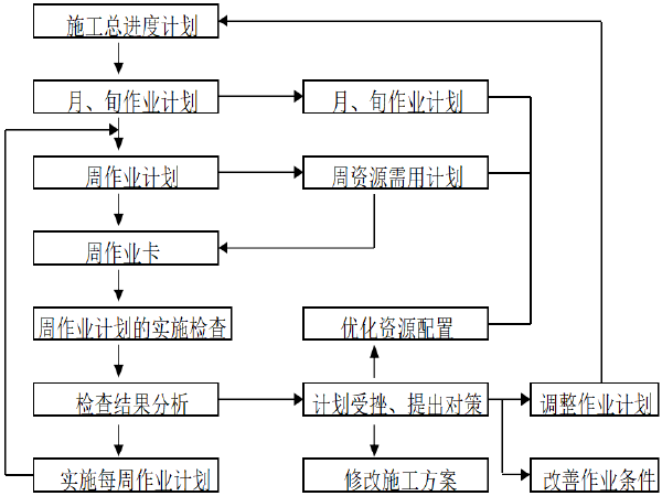 公园道路工程施工方案资料下载-[湖南]道路景观绿化工程施工方案