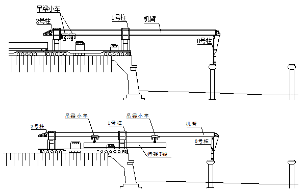 铁路铺架施工作业过程安全风险控制探讨_9