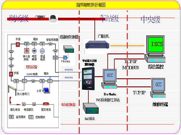 城市安全管理资料下载-城市轨道交通运营安全管理概述PPT