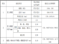 双幅桥梁肋板式桥台施工方案