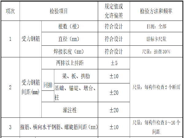 桥台加固施工方案资料下载-双幅桥梁肋板式桥台施工方案