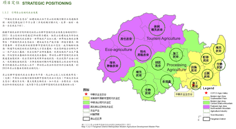 [北京]农业生态谷概念性规划设计方案文本_9