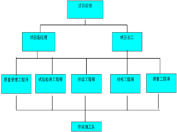 形桥台施工方案资料下载-互通式立交主线桥肋板桥台施工方案